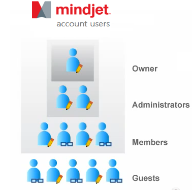 mindjetconnect_acctusers_en.png