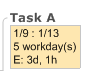 task_info_effort_a.png