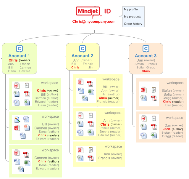 account_diagram.png
