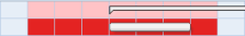 gantt_overutilized_week.png
